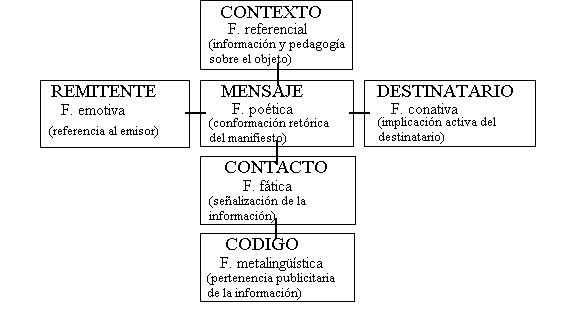 la comunicacion maria victoria escandell